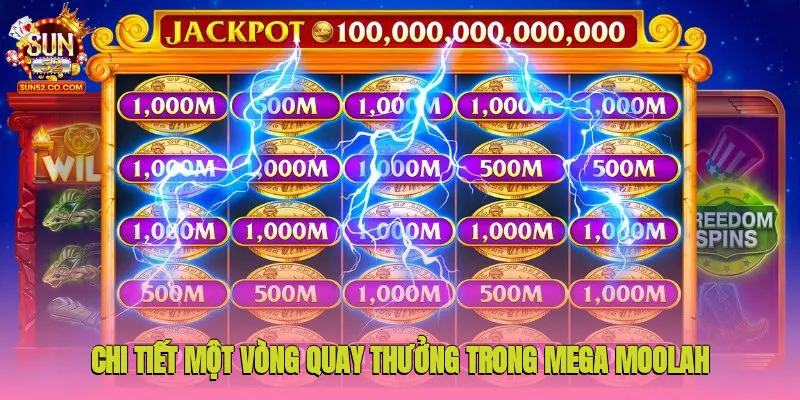 Chi tiết một vòng quay thưởng trong Mega Moolah